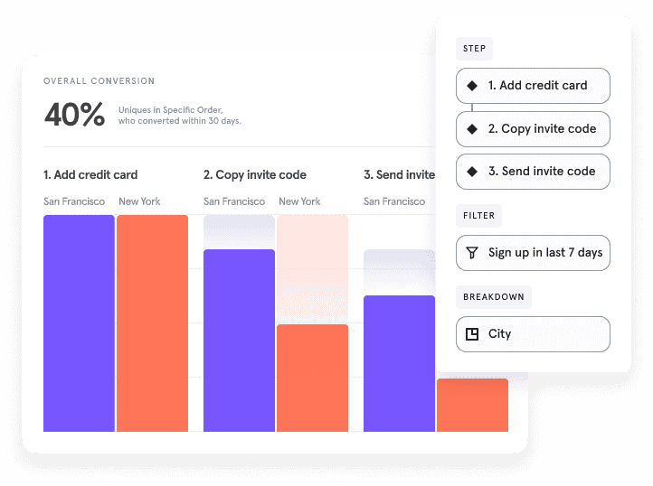 customer analytics tools make a great supplement to heat map software