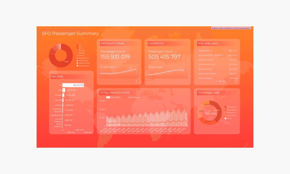 Visualization tool