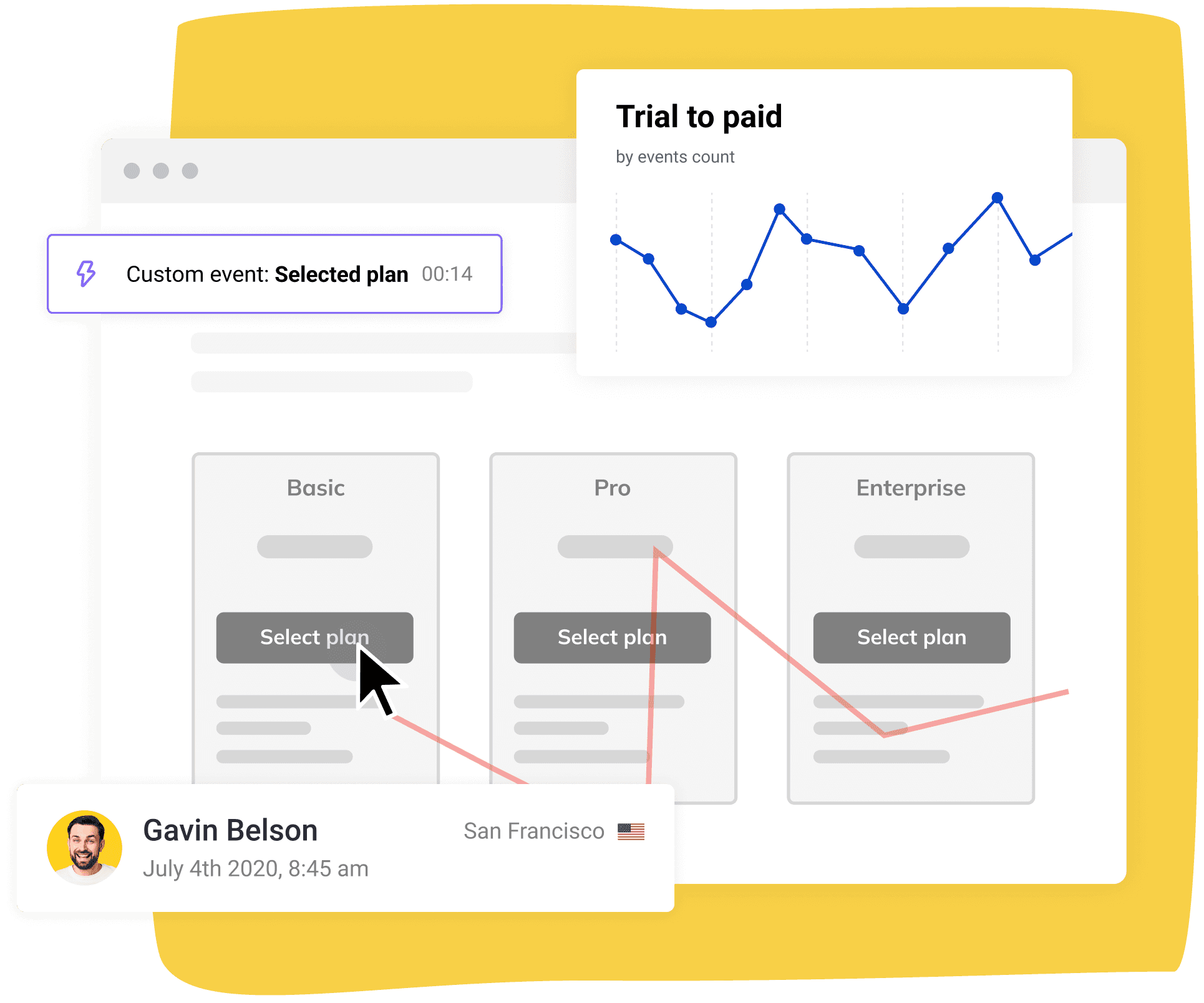 User behavior tracking session