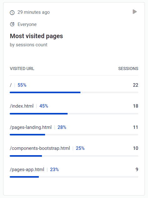 LiveSession metrics