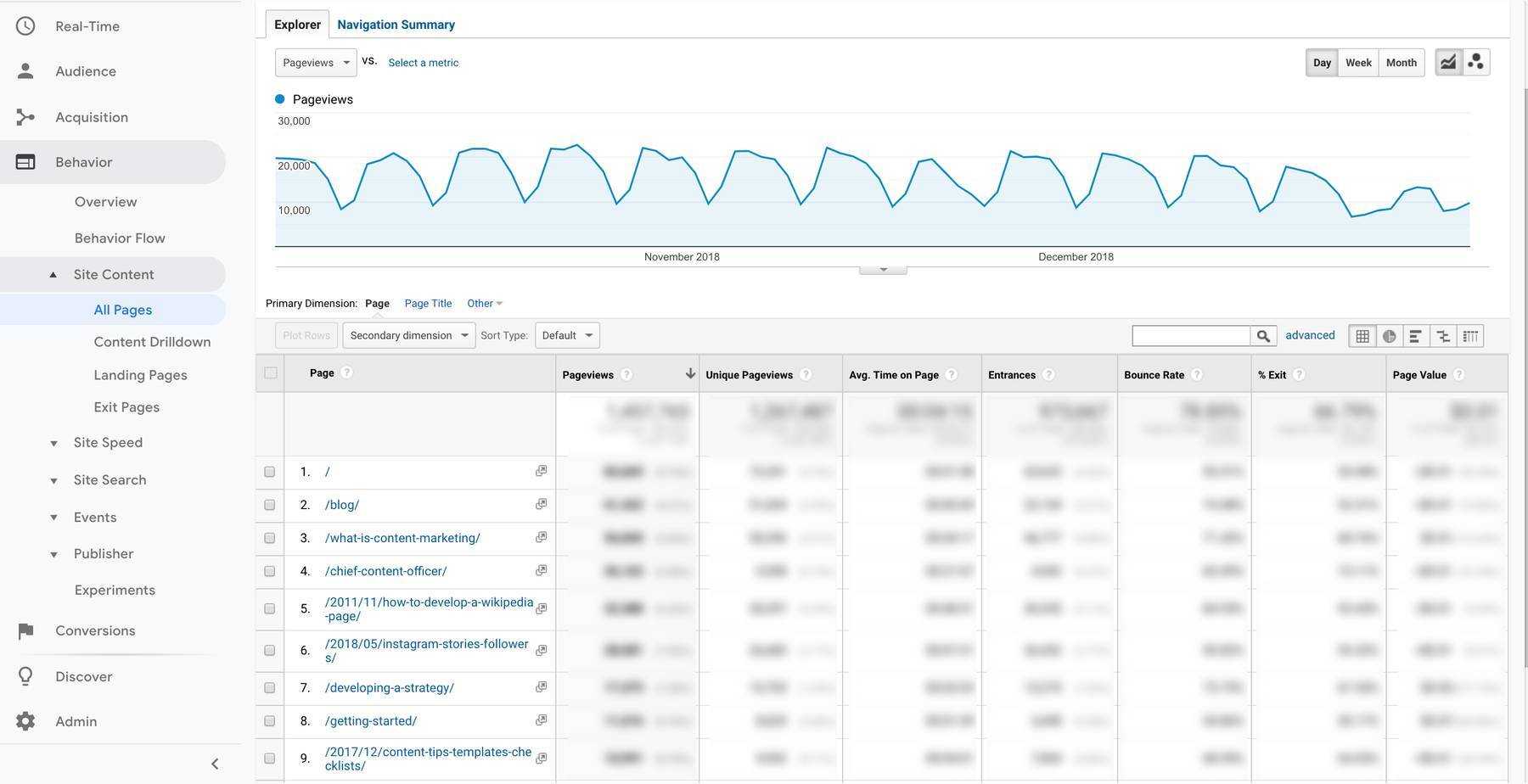 Google analytics website