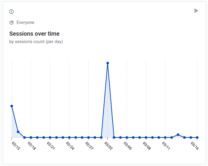 LiveSession filters