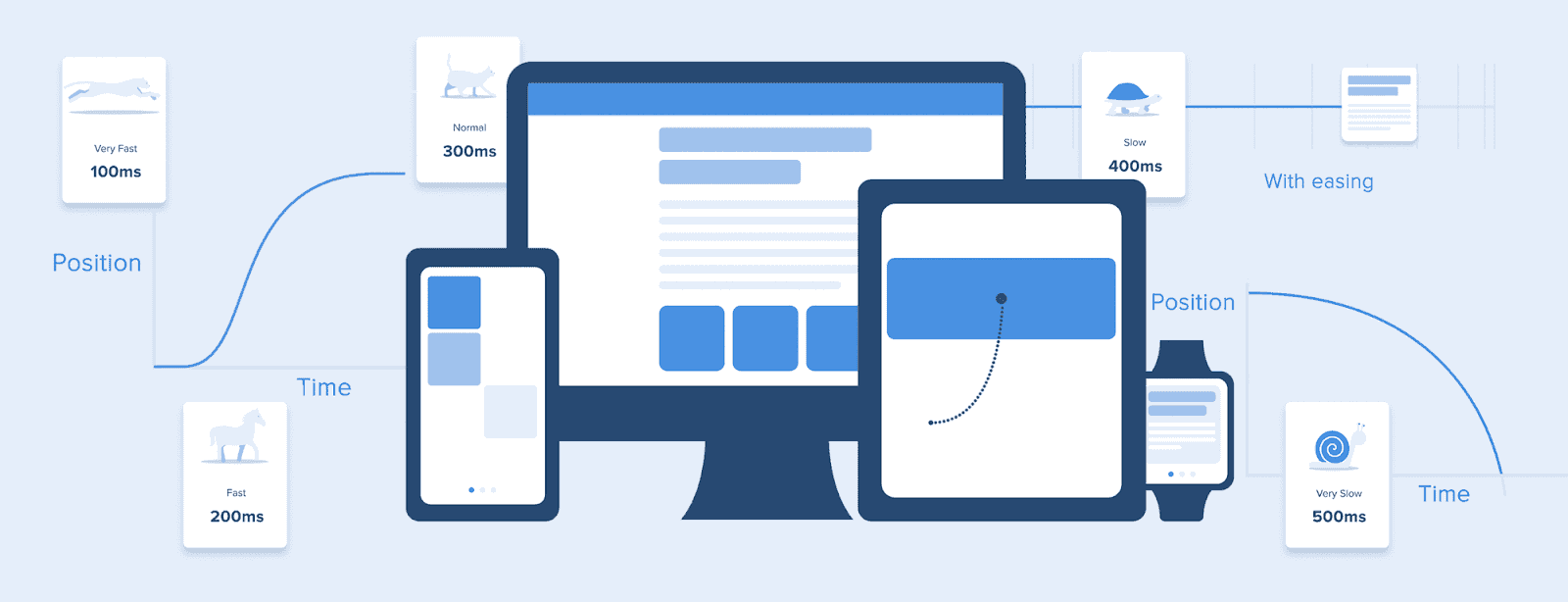 Different Types of Usability Testing