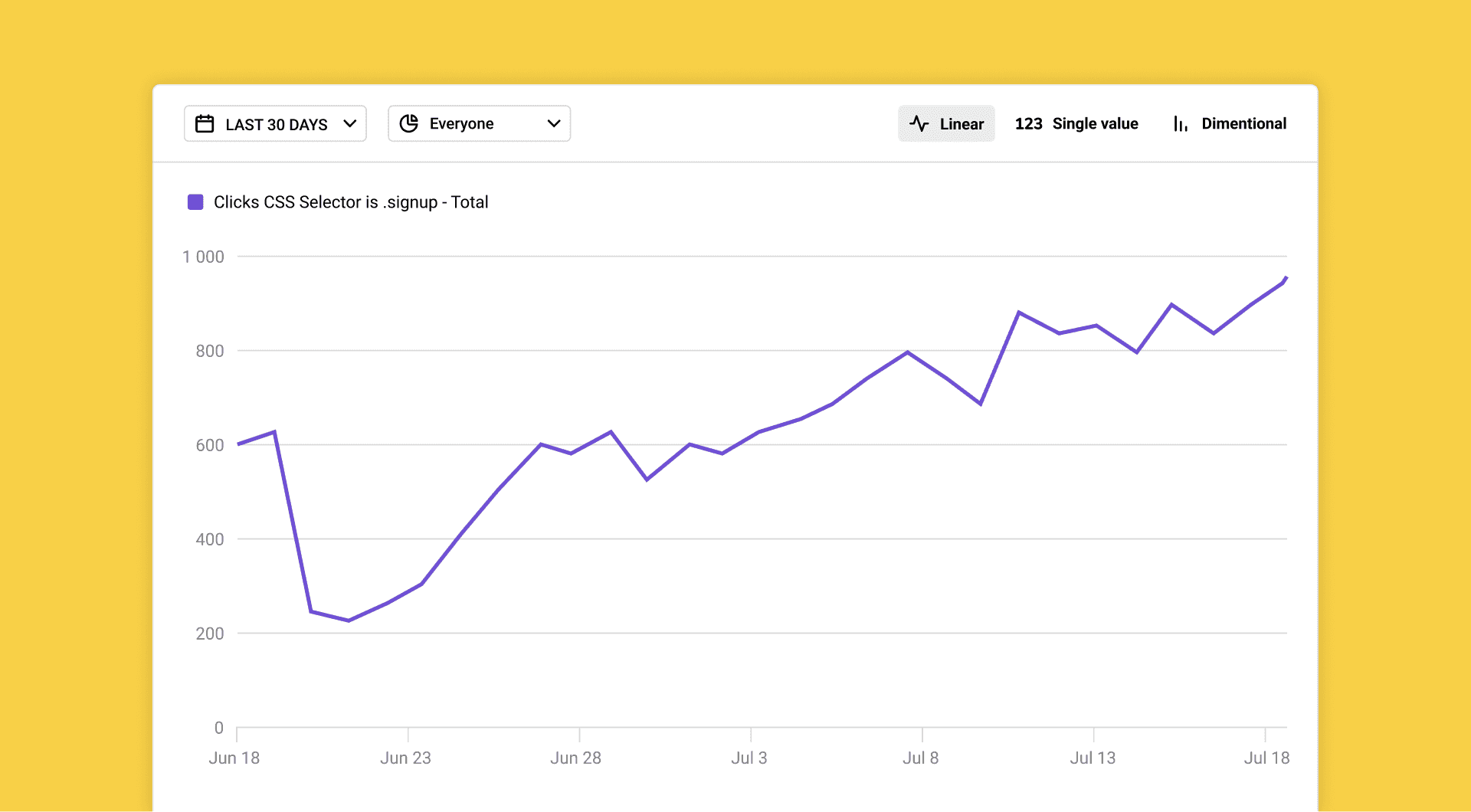 LiveSession event tracking