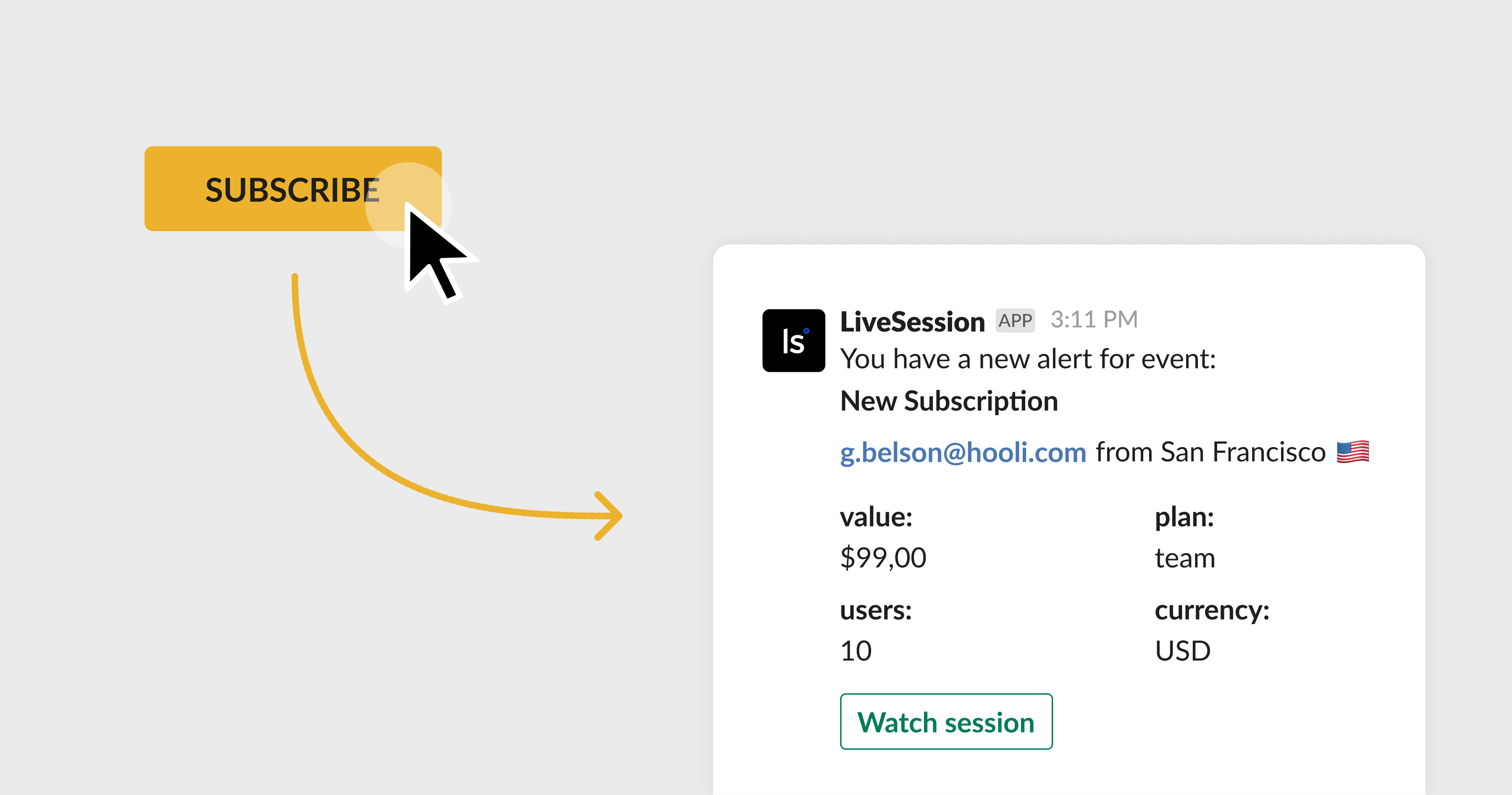 Slack Integration