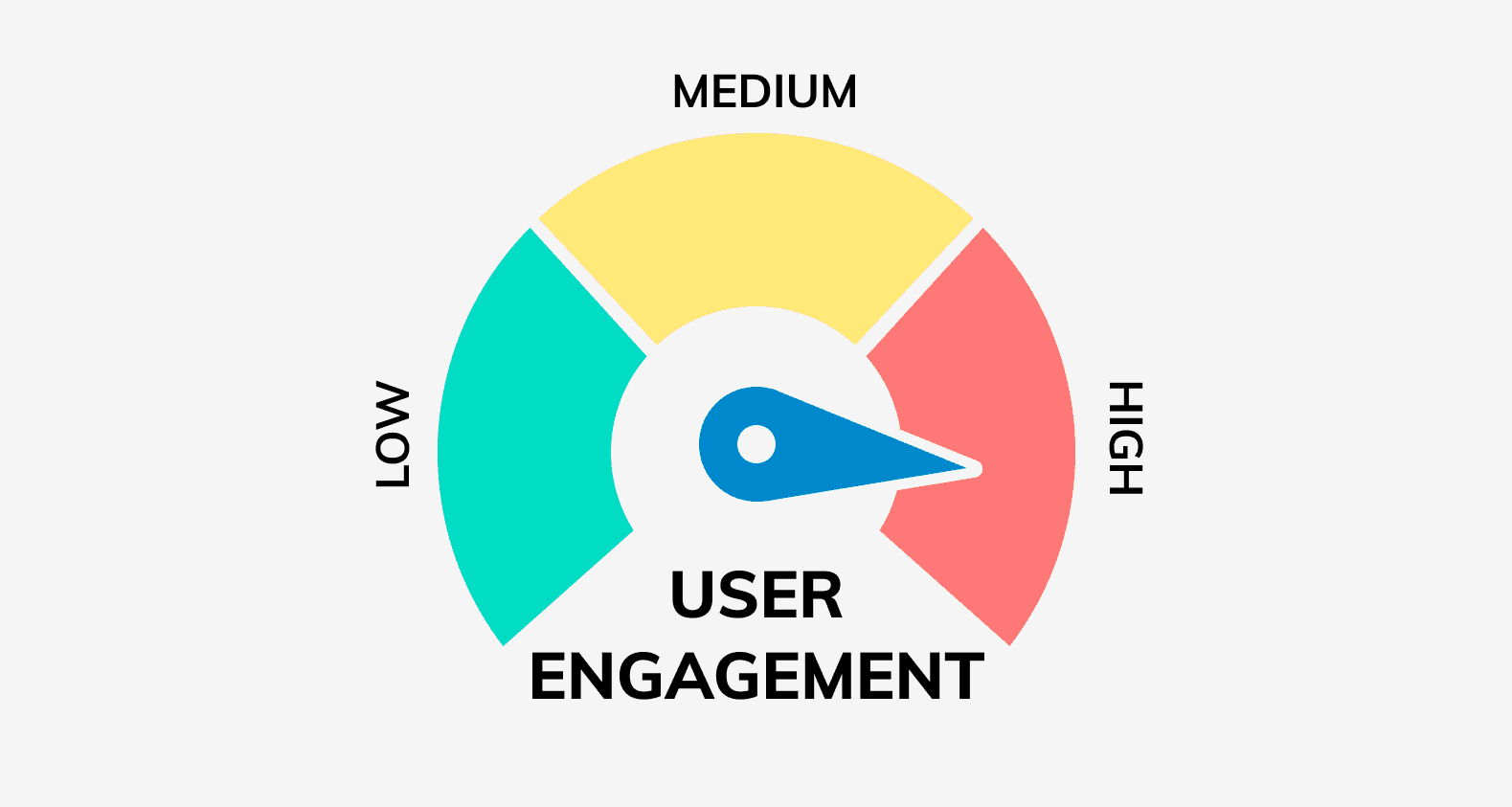 heat maps for website as a way to boost engagement