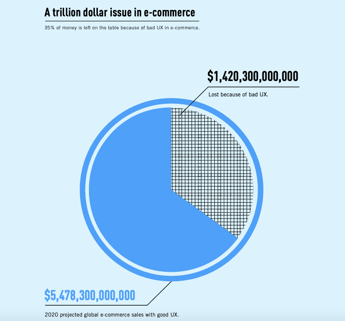 statistics